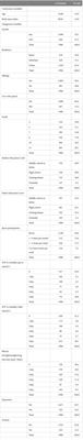 Exploring the sports participation, muscle-strengthening exercise and active commuting with comorbidity of depression and anxiety among Chinese children and adolescents: a cross-sectional study